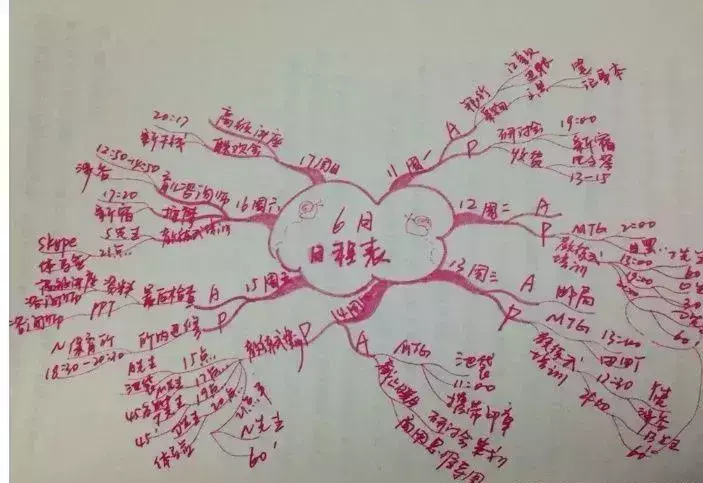 思维导图怎么画好看又简单