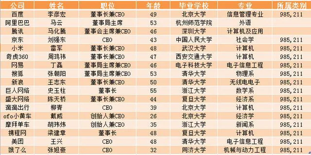 马云是在什么大学毕业的