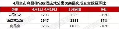 杭州100万左右的房子