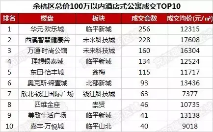 杭州100万左右的房子