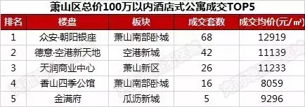 杭州100万左右的房子