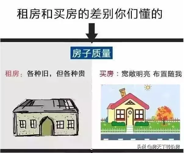 租房与买房的血泪区别