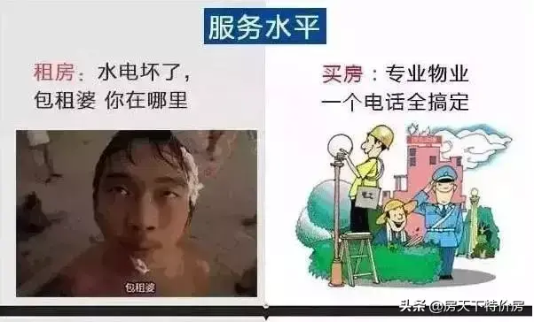 租房与买房的血泪区别