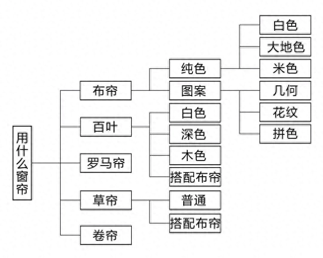 白色墙配窗帘最佳颜色